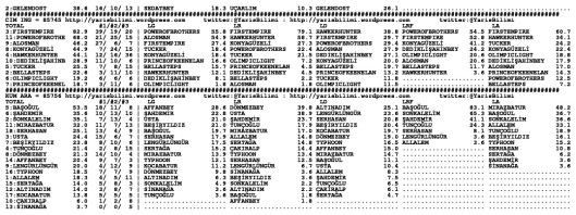 driverCard.30.04.2015.ANKARA-1