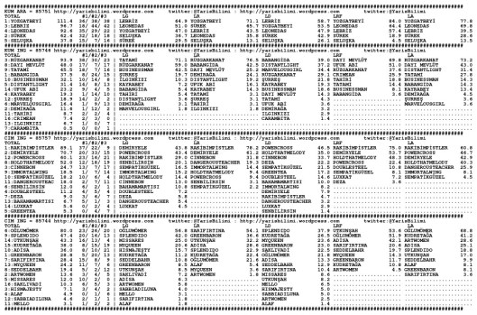 driverCard.30.04.2015.IZMIR-0