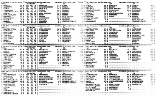 driverCard.30.04.2015.IZMIR-1