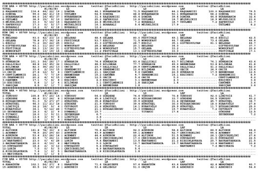 driverCard.02.05.2015.ANKARA-0