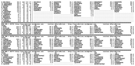 driverCard.02.05.2015.ANKARA-1