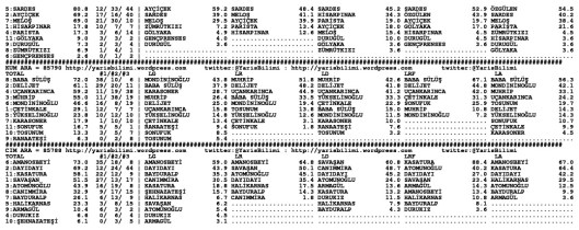 driverCard.02.05.2015.IZMIR-1