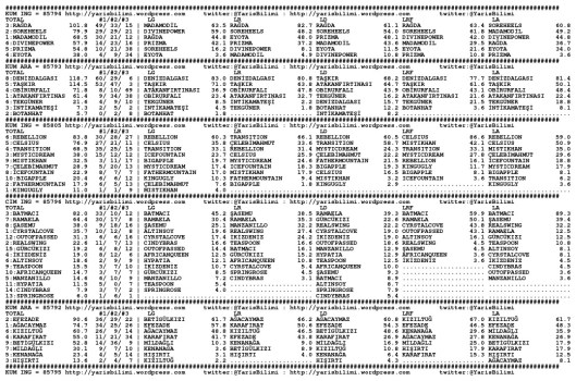 driverCard.03.05.2015.ADANA-0