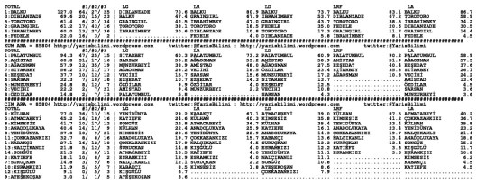 driverCard.03.05.2015.ADANA-1
