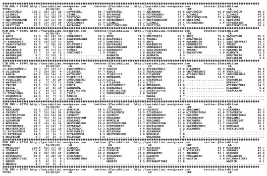 driverCard.03.05.2015.ISTANBUL-0