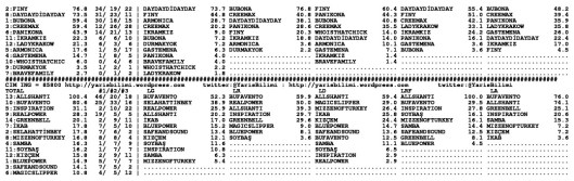 driverCard.03.05.2015.ISTANBUL-1