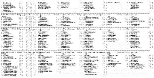 driverCard.04.05.2015.BURSA-1