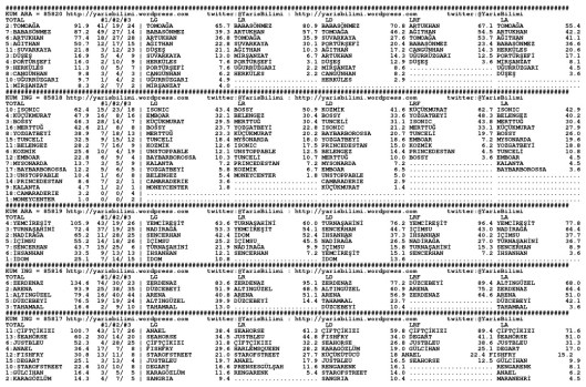 driverCard.04.05.2015.URFA-0