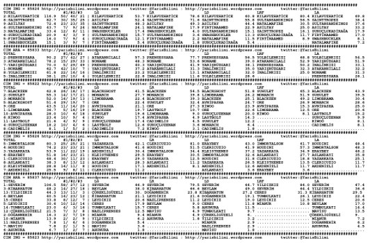 driverCard.05.05.2015.ADANA-0
