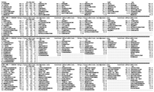 driverCard.05.05.2015.ADANA-1