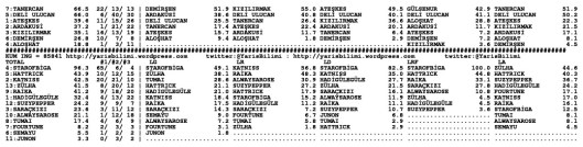 driverCard.06.05.2015.ELAZIG-1