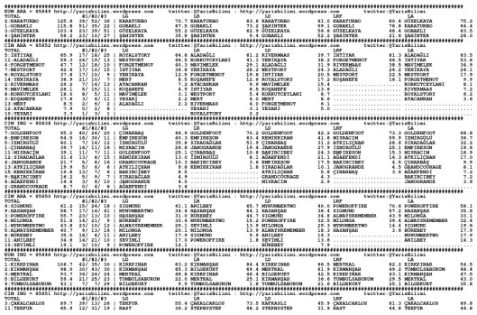 driverCard.06.05.2015.ISTANBUL-0