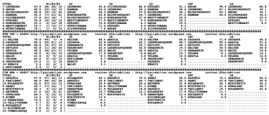 driverCard.07.05.2015.ANKARA-1