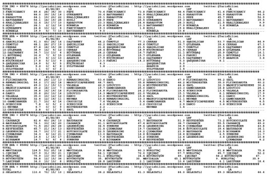 driverCard.08.05.2015.BURSA-0