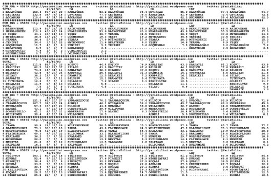 driverCard.08.05.2015.ISTANBUL-0