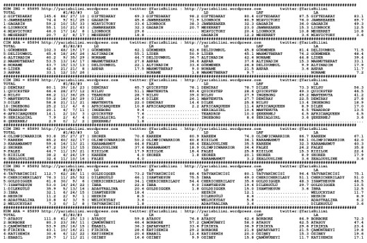 driverCard.09.05.2015.ANKARA-0