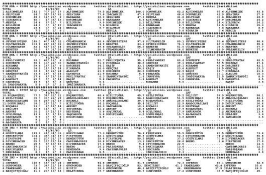 driverCard.09.05.2015.IZMIR-0