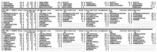 driverCard.09.05.2015.IZMIR-1
