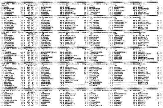 driverCard.10.05.2015.ADANA-0