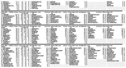 driverCard.10.05.2015.ADANA-1