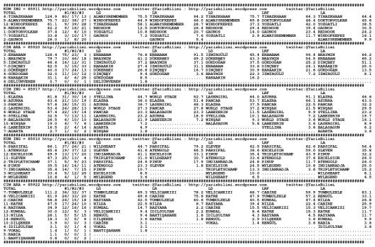 driverCard.10.05.2015.ISTANBUL-0