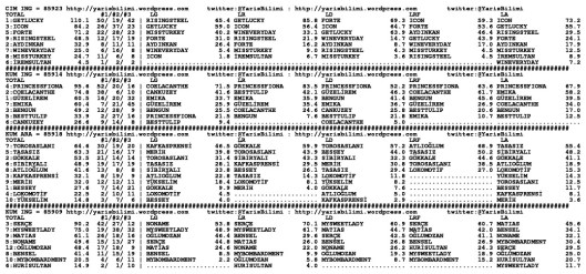driverCard.10.05.2015.ISTANBUL-1