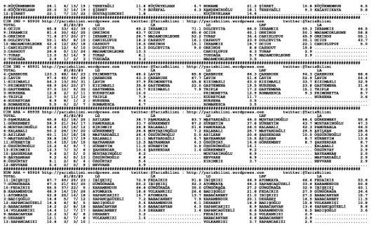 driverCard.11.05.2015.BURSA-1
