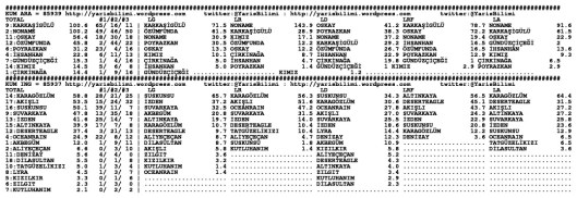 driverCard.11.05.2015.URFA-1