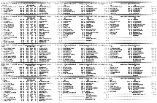 driverCard.12.05.2015.ADANA-0