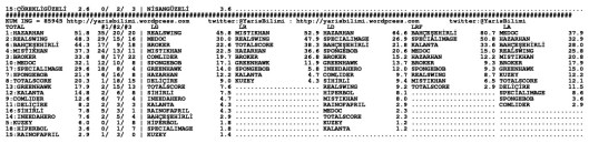 driverCard.12.05.2015.ADANA-1
