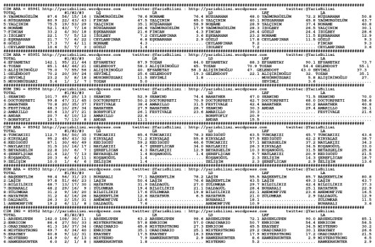 driverCard.12.05.2015.ANKARA-0