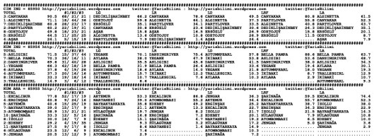 driverCard.12.05.2015.ANKARA-1