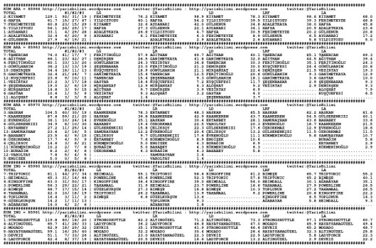 driverCard.13.05.2015.ELAZIG-0