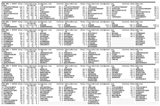 driverCard.13.05.2015.ISTANBUL-0