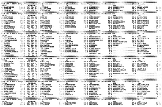driverCard.14.05.2015.ANKARA-0