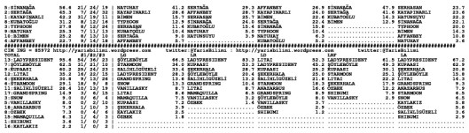 driverCard.14.05.2015.ANKARA-1