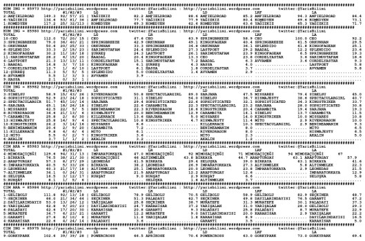 driverCard.14.05.2015.IZMIR-0
