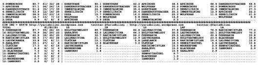 driverCard.14.05.2015.IZMIR-1