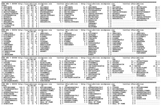 driverCard.15.05.2015.BURSA-0