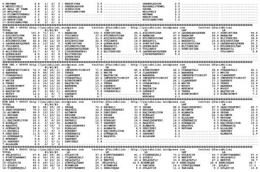 driverCard.15.05.2015.BURSA-1