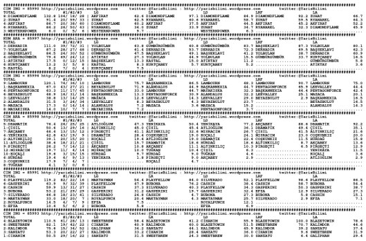 driverCard.15.05.2015.ISTANBUL-0