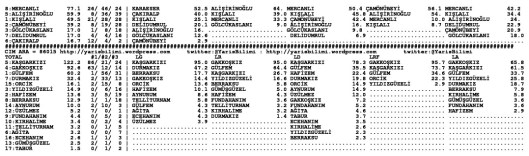 driverCard.16.05.2015.ANKARA-1
