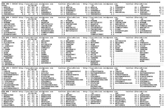 driverCard.17.05.2015.ADANA-0