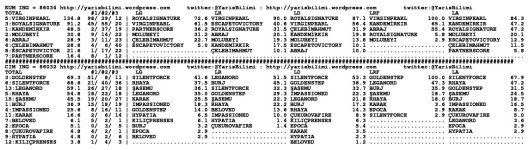 driverCard.17.05.2015.ADANA-1