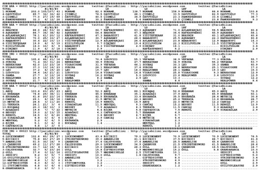 driverCard.17.05.2015.ISTANBUL-0