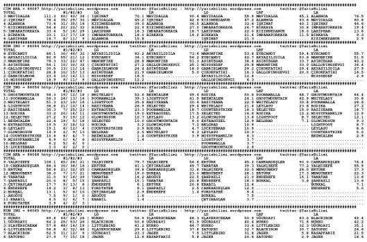 driverCard.18.05.2015.BURSA-0