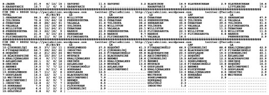 driverCard.18.05.2015.BURSA-1