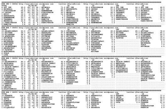 driverCard.18.05.2015.URFA-0