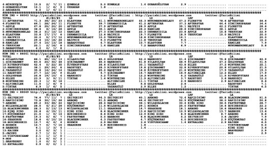 driverCard.18.05.2015.URFA-1