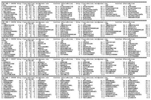 driverCard.19.05.2015.ADANA-0